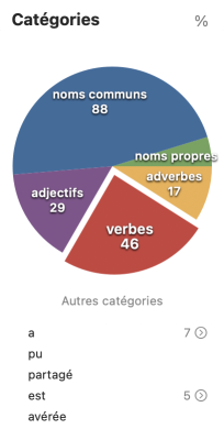 Filtre Catégories
