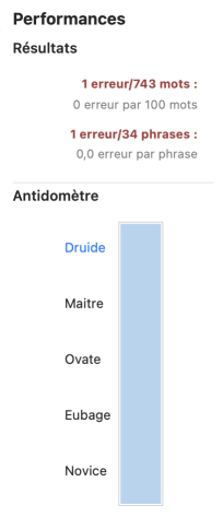Filtre Performances